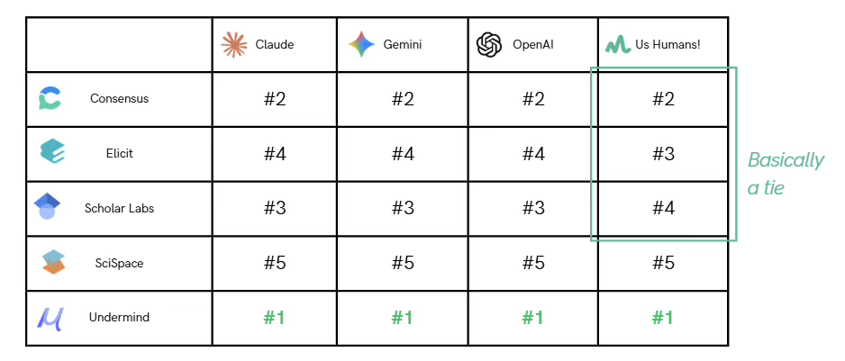 Search Engine Rankings